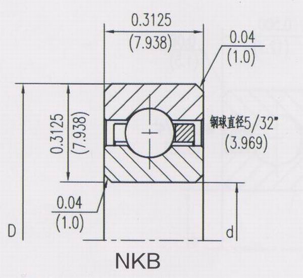 開式等截面深溝球類型（C）NKB