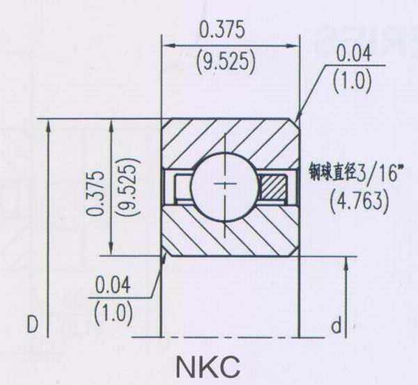 開式等截面深溝球類型（C）NKC