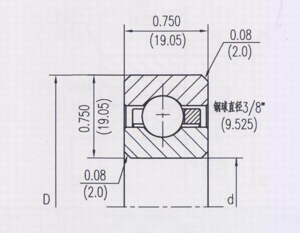 開式等截面深溝球類型（C）NKF