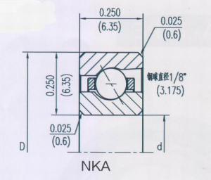 開式等截面角接觸球類型（A）NKA